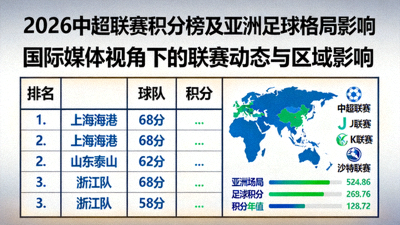 国际体育媒体报道2026中超联赛激烈竞争态势的新闻头条图片