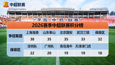 2026赛季中超联赛积分榜争冠与保级形势分析配图，显示球场与积分表