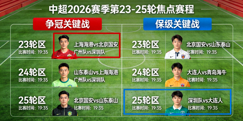 中超2026赛季第23轮至第25轮焦点赛程对阵图，包含争冠与保级关键战